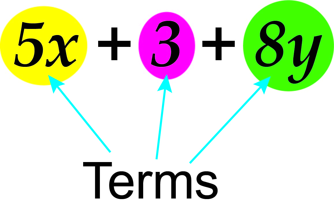 5x+3+8y in this equation there is 3 terms before and after the arithmetic operators